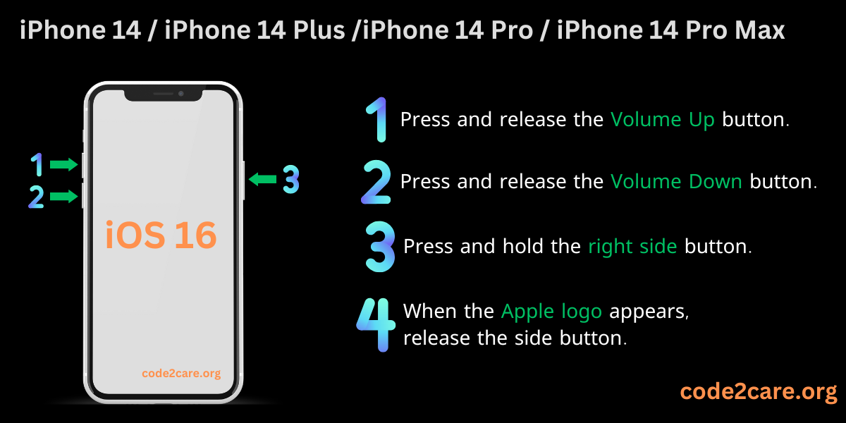 iOS 16 - iPhone 14 - iPhone 14 Plus - iPhone 14 Pro - iPhone 14 Pro Max